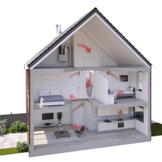 https://www.brinkclimatesystems.nl/storage/Blog images/Henk Kampjes/Multi-air-supply-mogelijkheden-ventileren.jpg